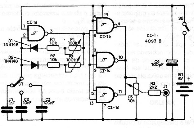 Figura 3 – Diagrama do gerador
