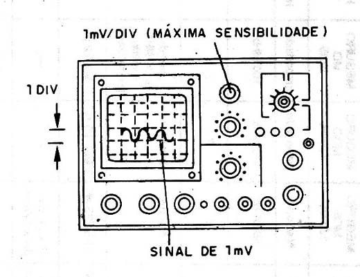    Figura 5 - Sensibilidade
