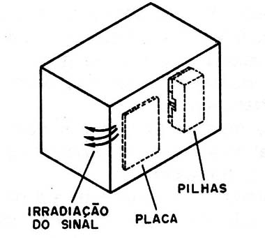    Figura 4 – Sugestão de caixa
