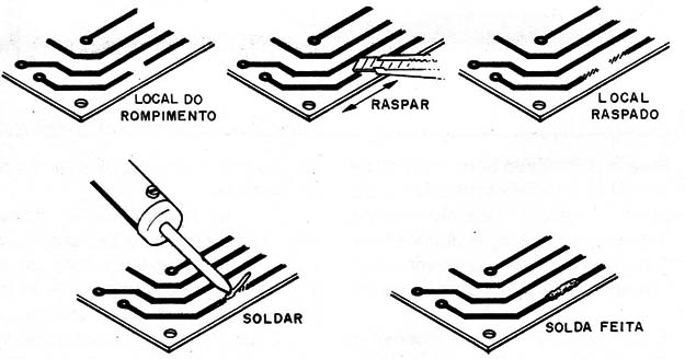 Figura 6 – Recuperando trilhas
