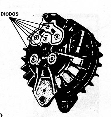    Figura 9 – alternador típico
