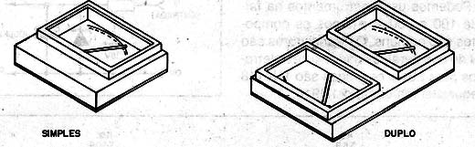    Figura 1 – Galvanômetros comuns
