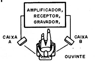 Figura 11 – Usando os indicadores
