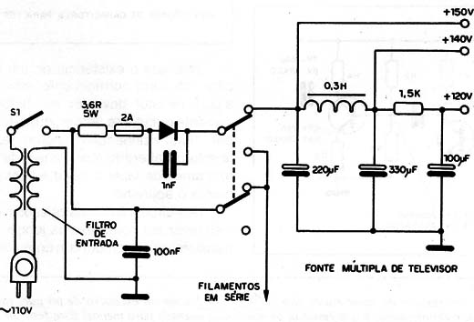    Figura 1 – Fonte múltipla de televisor
