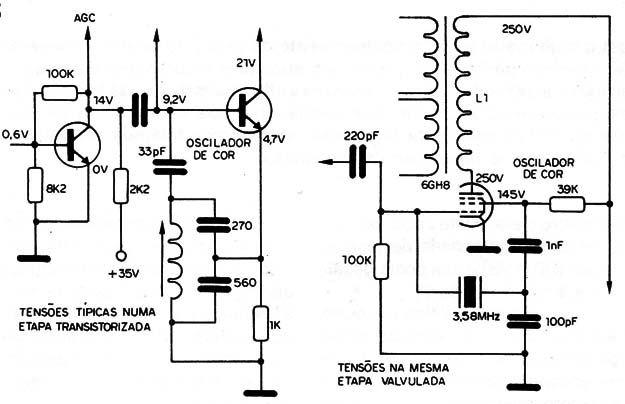   Figura 3 – Etapas de televisores
