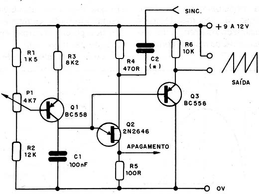 Figura 4 – Diagrama completo da base de tempo
