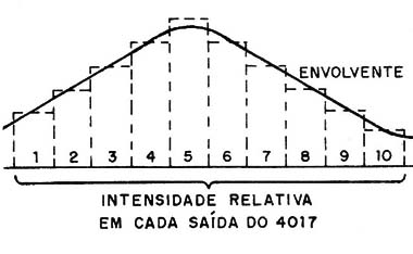 Figura 2 – Ajustando a forma de onda
