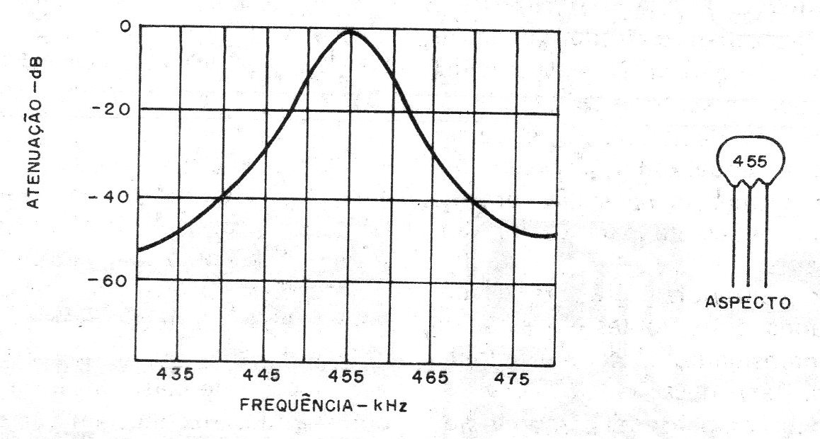 Figura 1 – Ação do filtro
