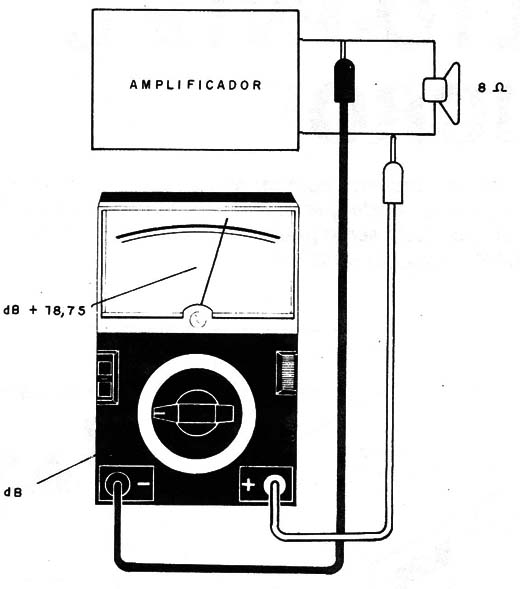 Figura 5 – Exemplo de medida
