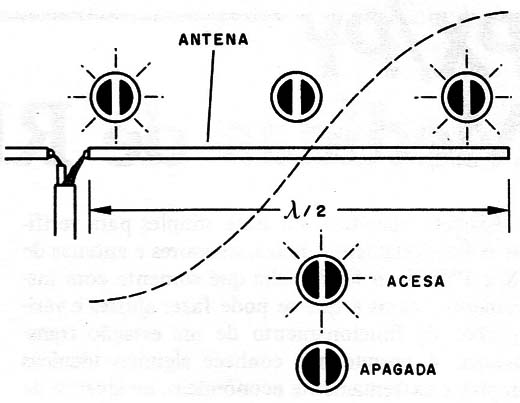 Figura 5 – Padrão de acendimento
