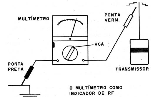 Figura 2 – Detectando RF
