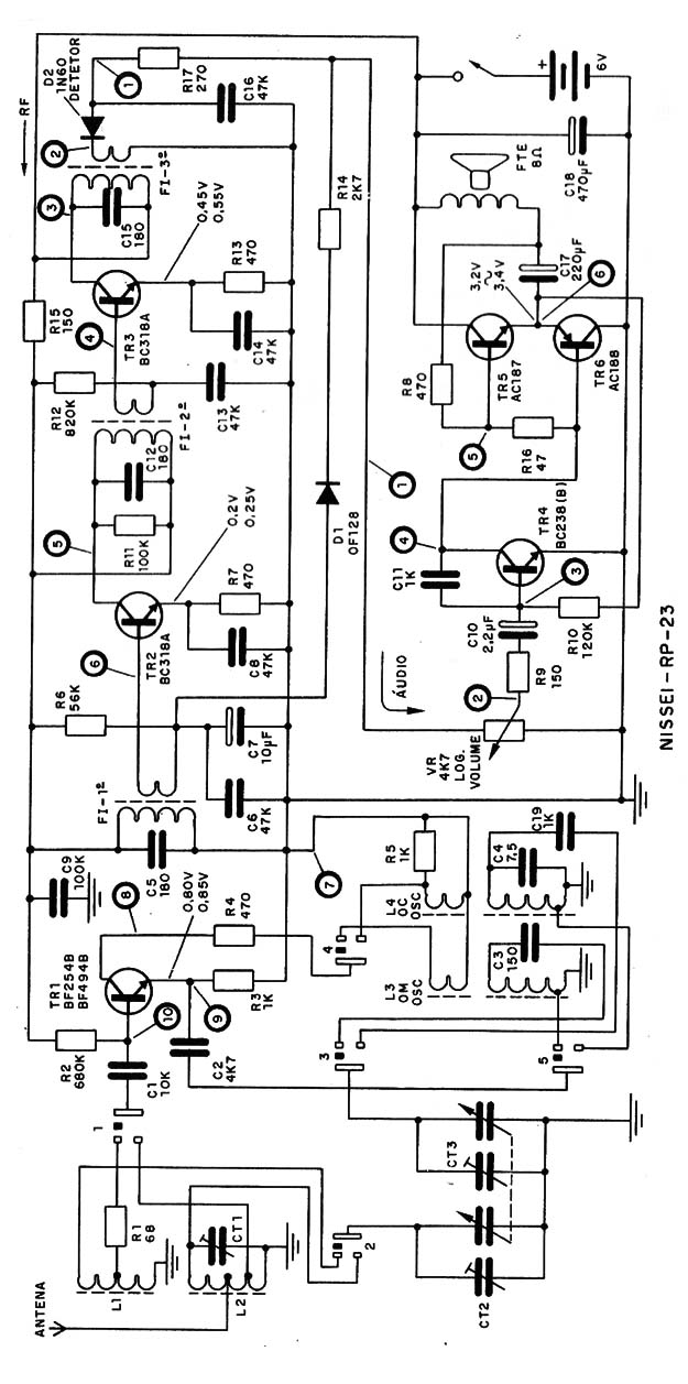 Figura 6 – Outro receptor com pontos de análise
