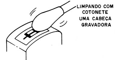 Figura 3 – Limpando a cabeça
