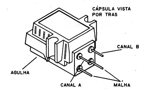 Figura 7 – Posições dos fios
