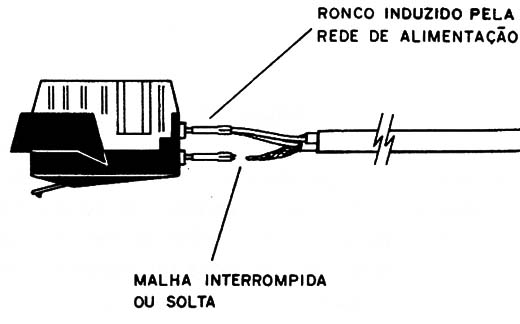 Figura 8 – Captação de estações
