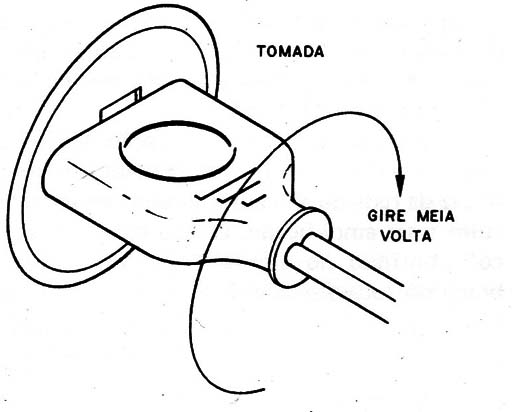 Figura 10 – Girando a tomada
