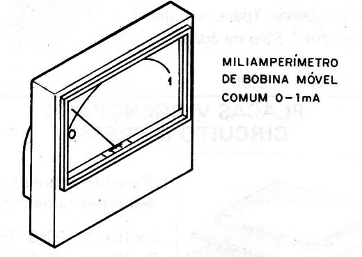 Figura 1 – O indicador de bobina móvel
