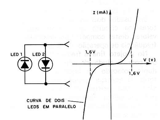  Figura 3 – Estabilização por LEDs
