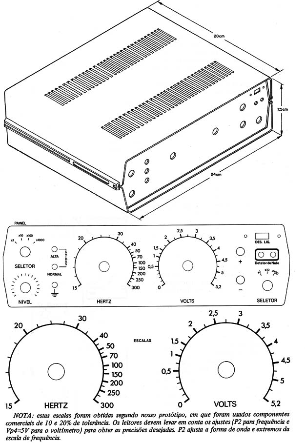 Figura 9 – Caixa e painéis
