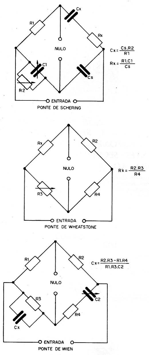 Outras pontes
