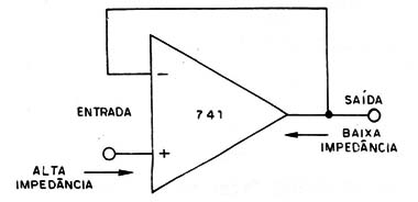 Figura 6 – Seguidor de tensão
