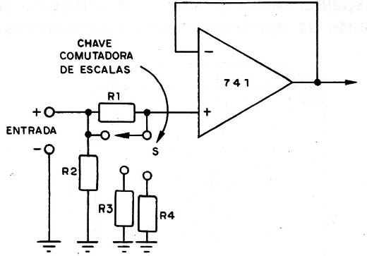 Figura 7 – Bloco de entrada
