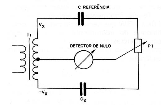 Figura 3 – Uma ponte de medida
