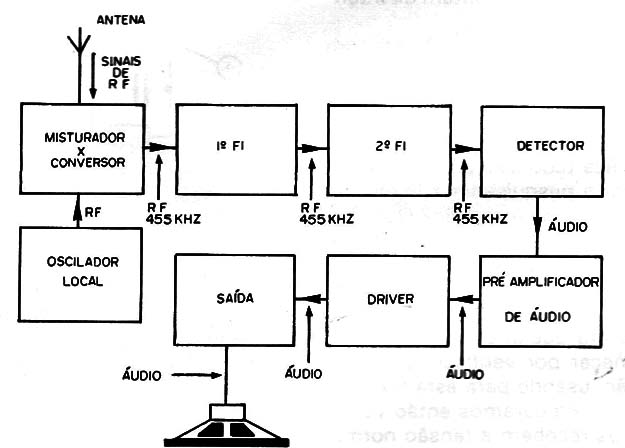 Figura 2
