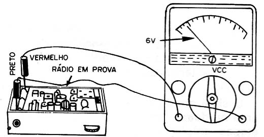 Figura 3
