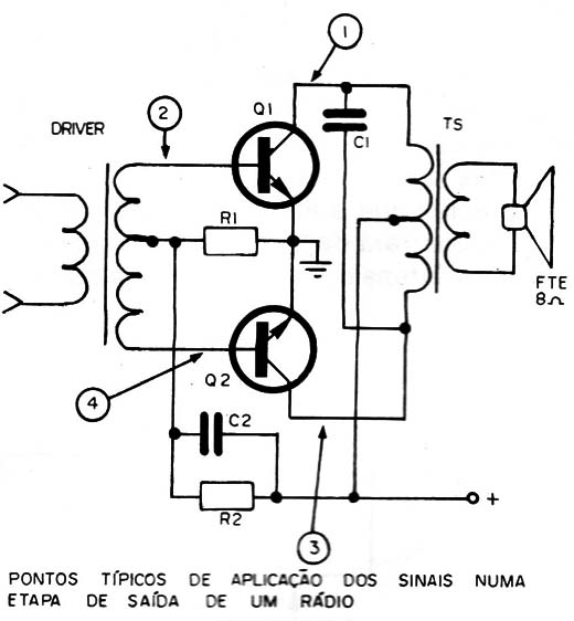 Figura 4
