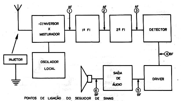 Figura 10
