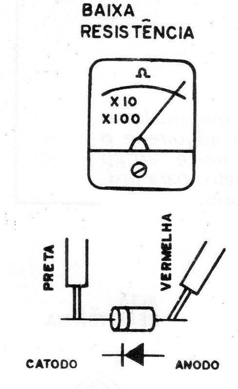 Figura 3 – A medida de baixa resistência