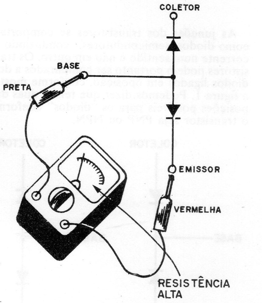 Figura 6 – Medida de alta resistência