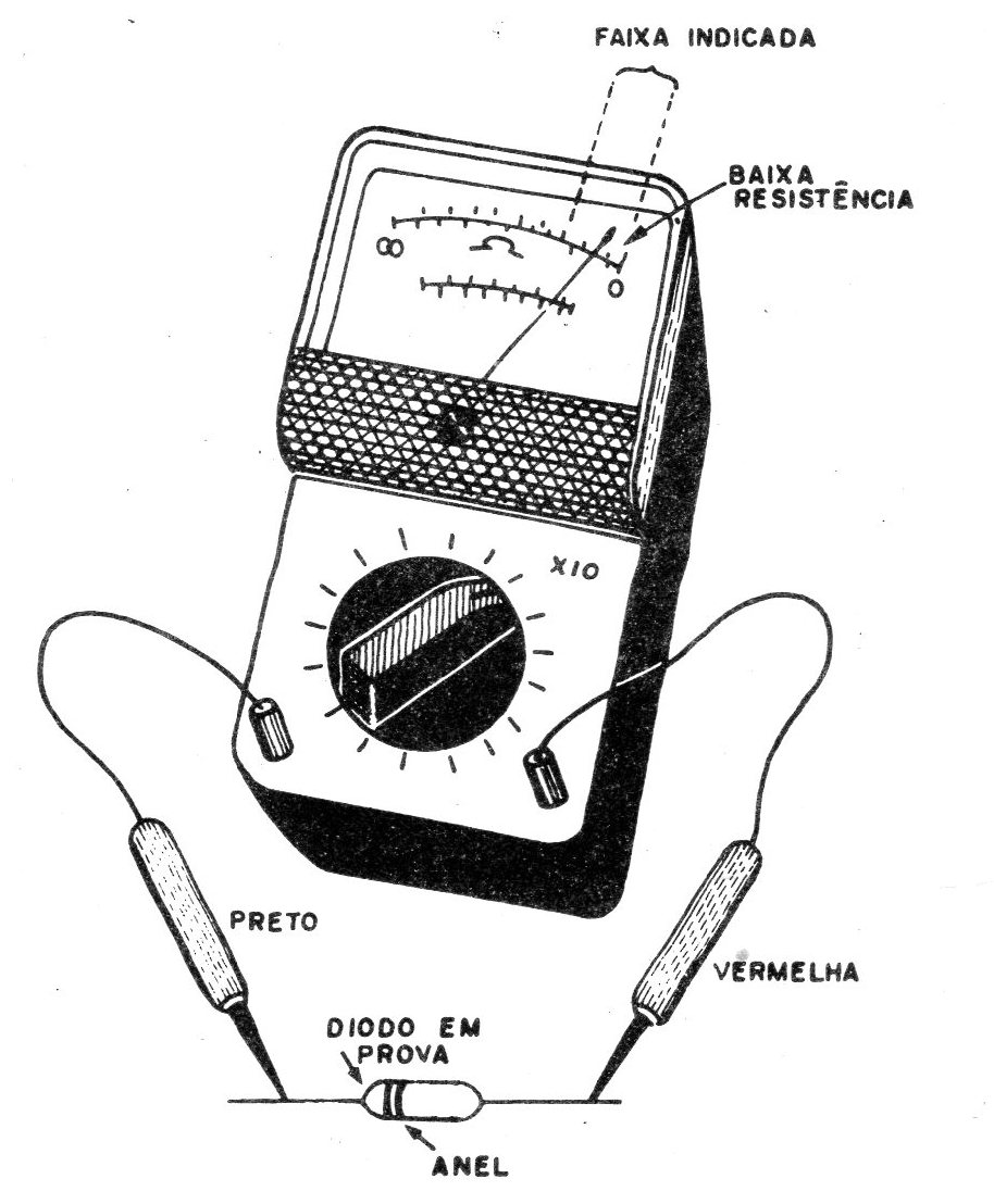 Figura 2 – prova de diodos