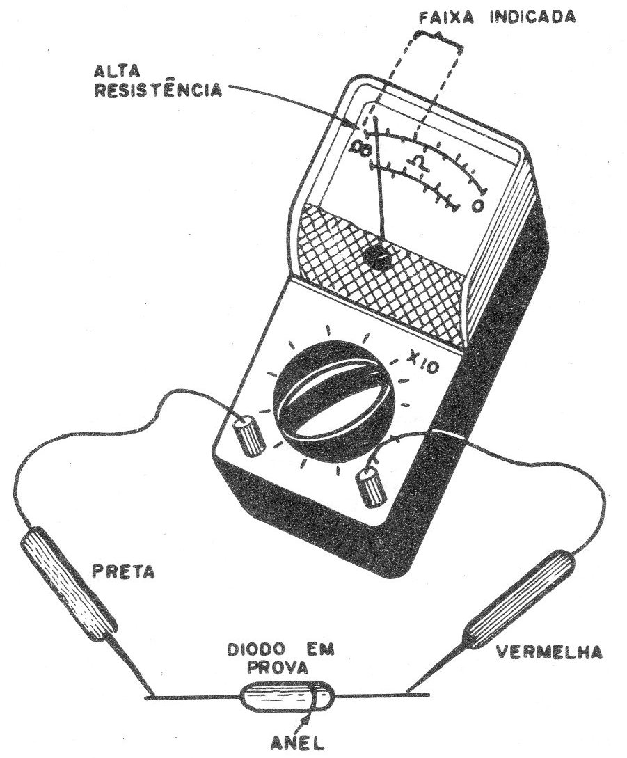 Figura 3 – resistência inversa