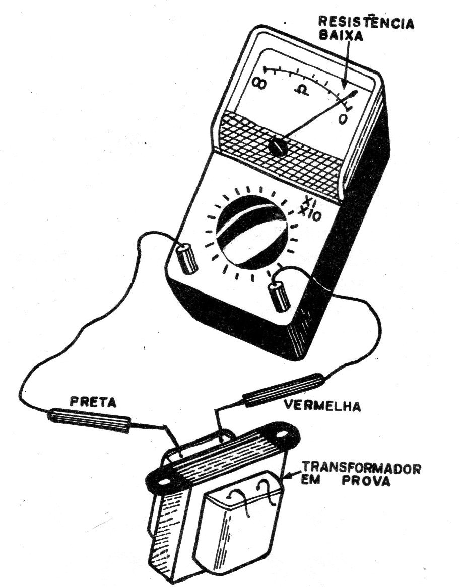 Figura 8 – Prova de transformador