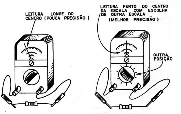 Figura 10
