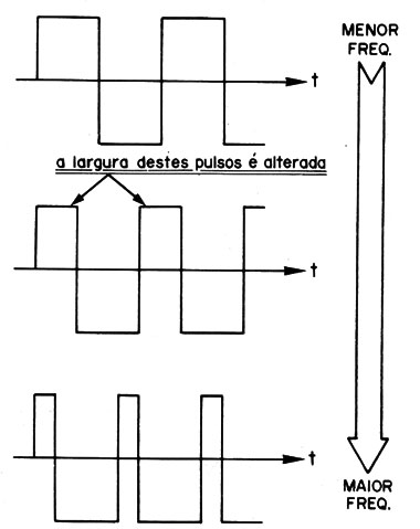 Figura 3
