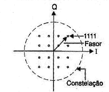 Figura 5
