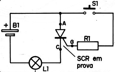 Figura 4
