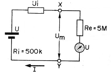 Figura 1
