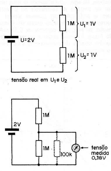 Figura 2
