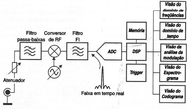 Figura 2
