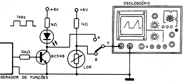 Figura 1 – Analisando a resposta de um LDR
