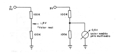 Figura 8
