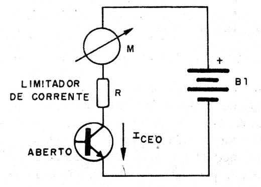    Figura 5 – Medindo fugas
