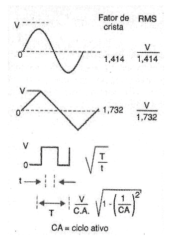 Figura 3
