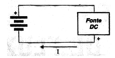 Figura 4
