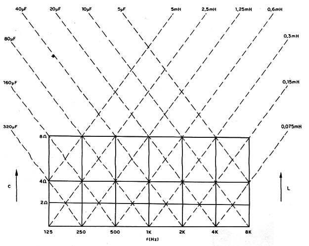    Figura 7 – Ábaco para cálculos
