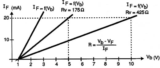 Características de LEDs.
